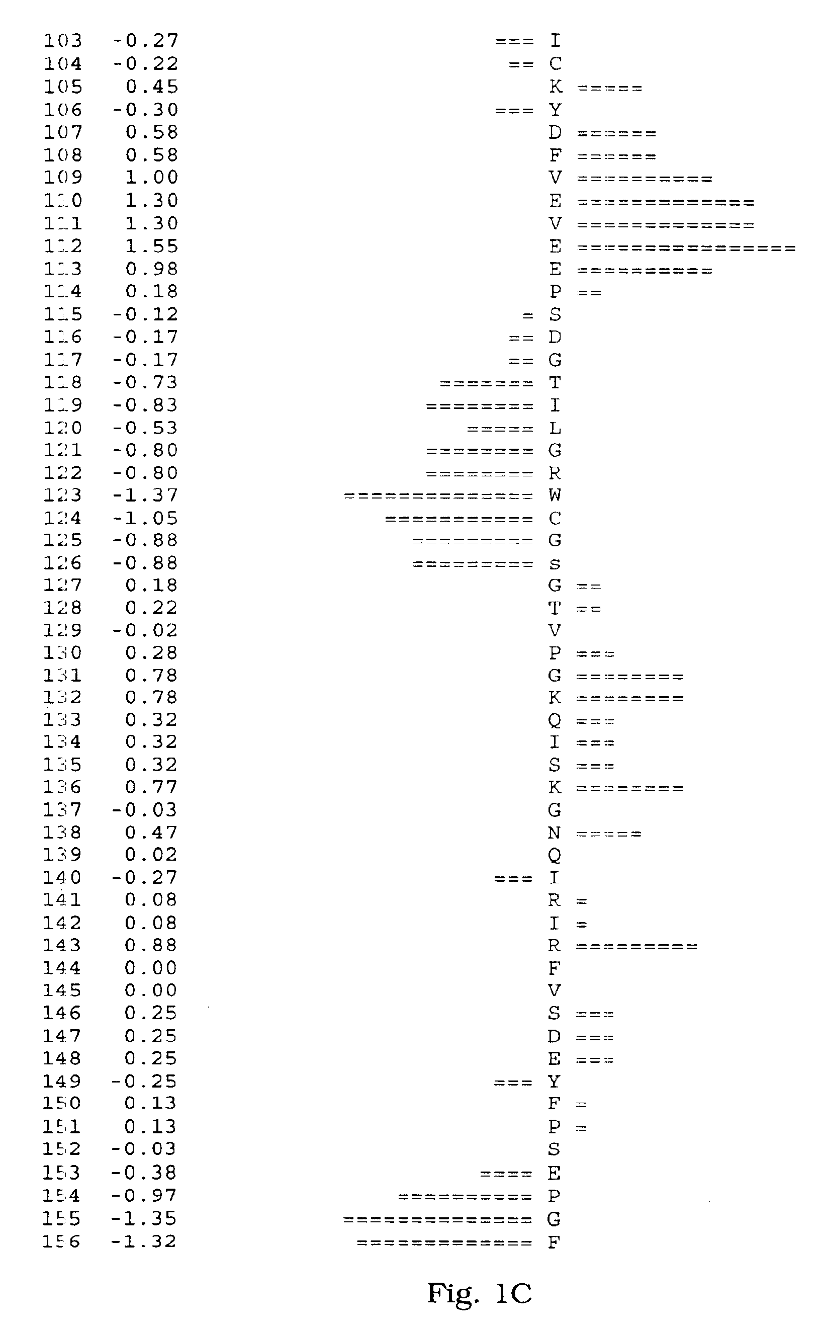 Method of treating fibrosis