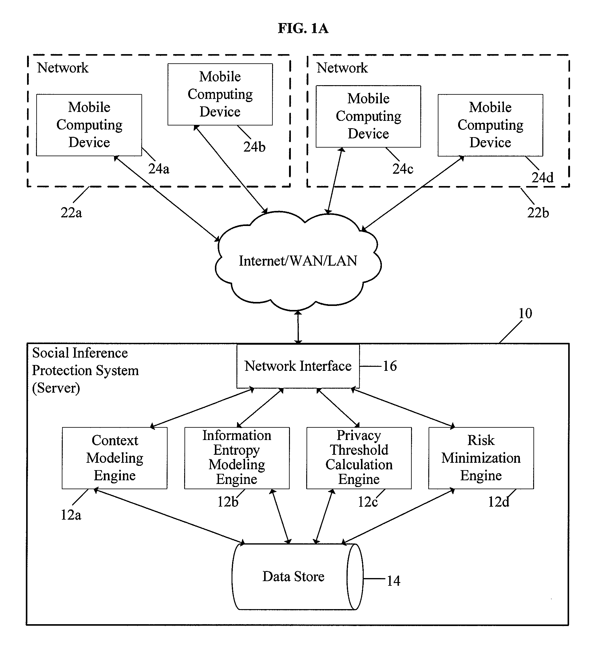 System and Method for Protecting User Privacy Using Social Inference Protection Techniques