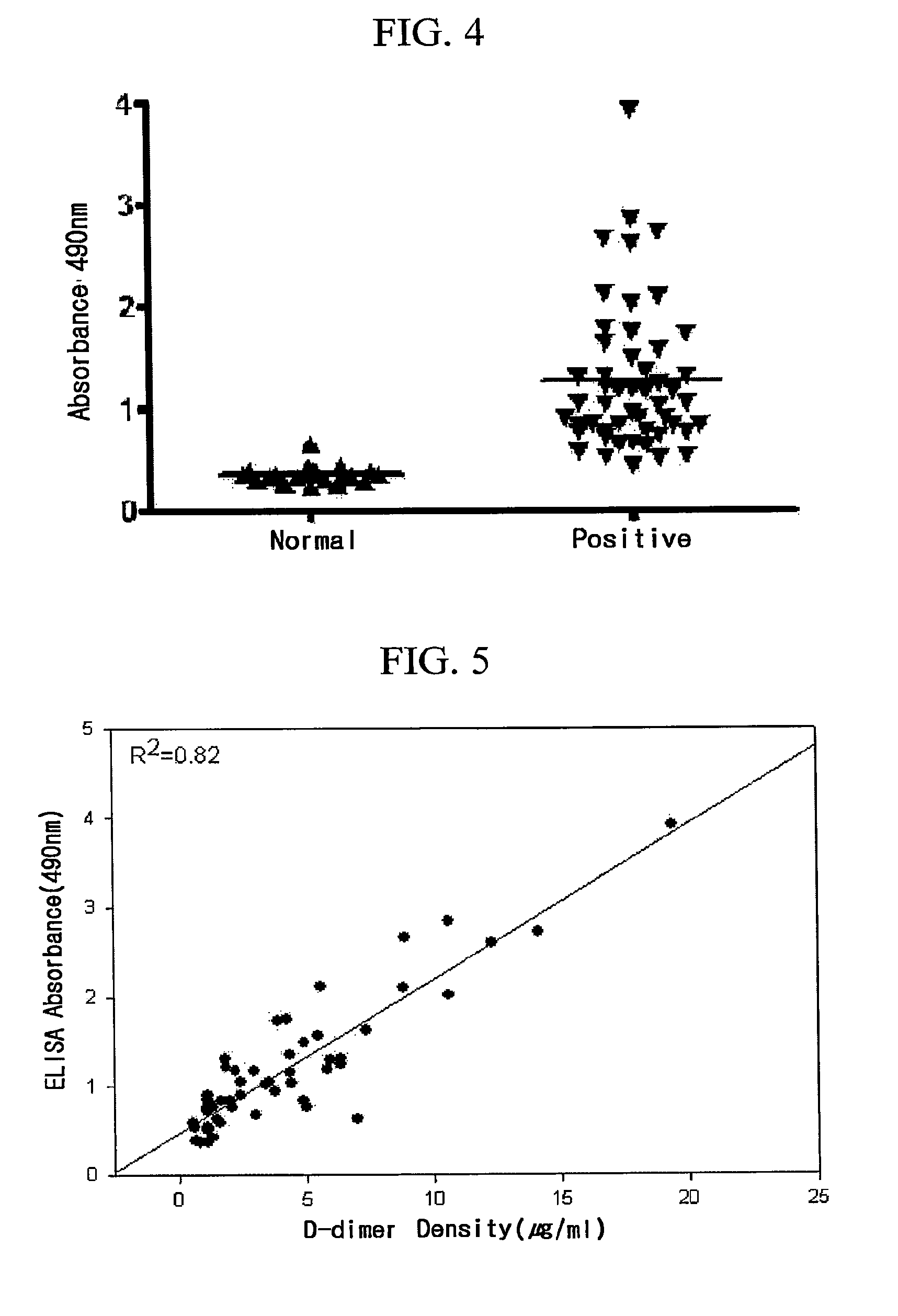 Monoclonal antibody against D-dimer and diagnosis agent for detecting D-dimer, crosslinked fibrin and its derivatives containing D-dimer by using the antibody