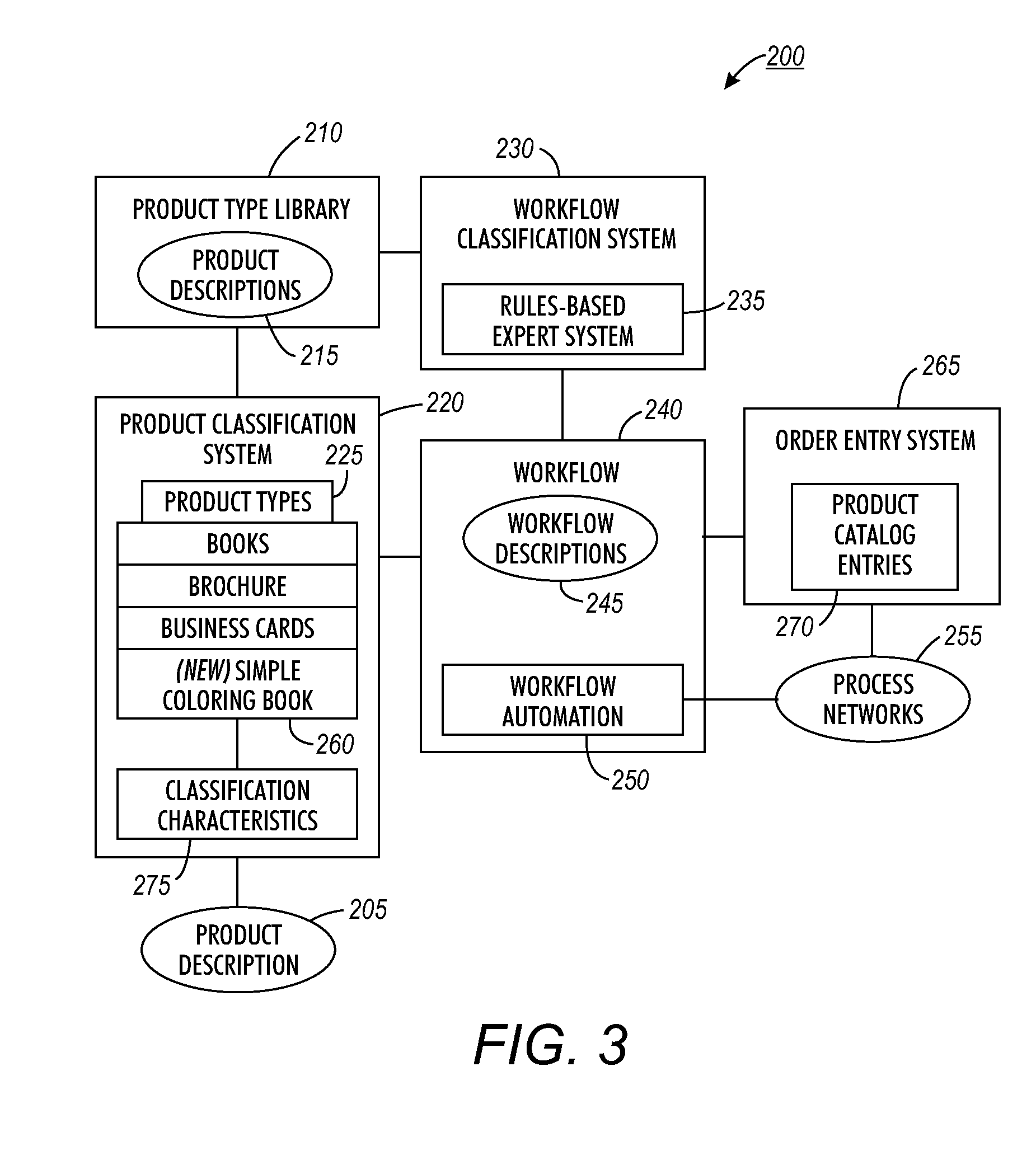 Method and system for automatically identifying an existing workflow to manufacture a given product type