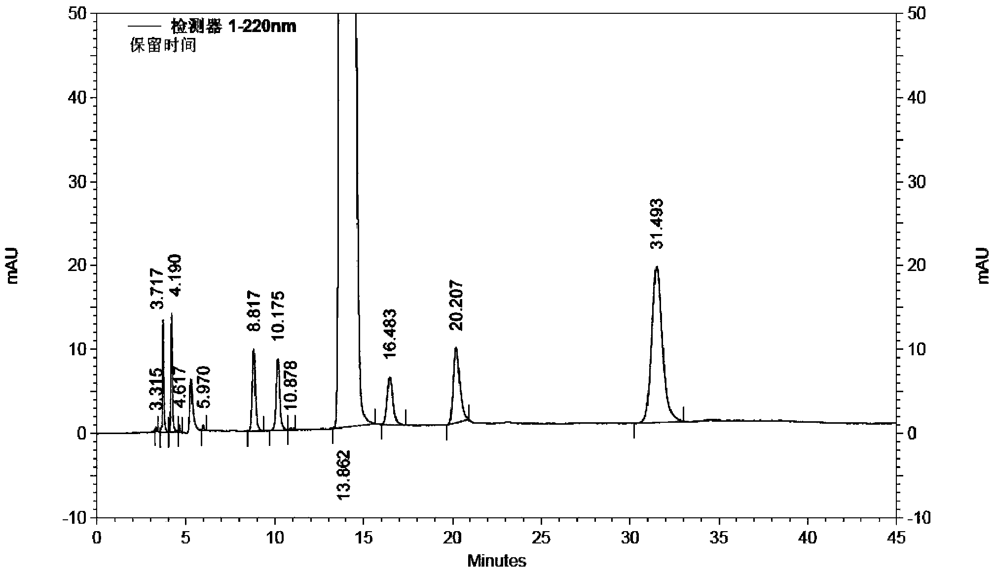 Preparation method of high-purity milrinone