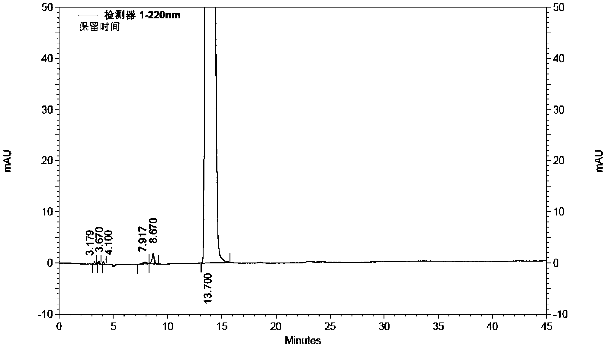 Preparation method of high-purity milrinone