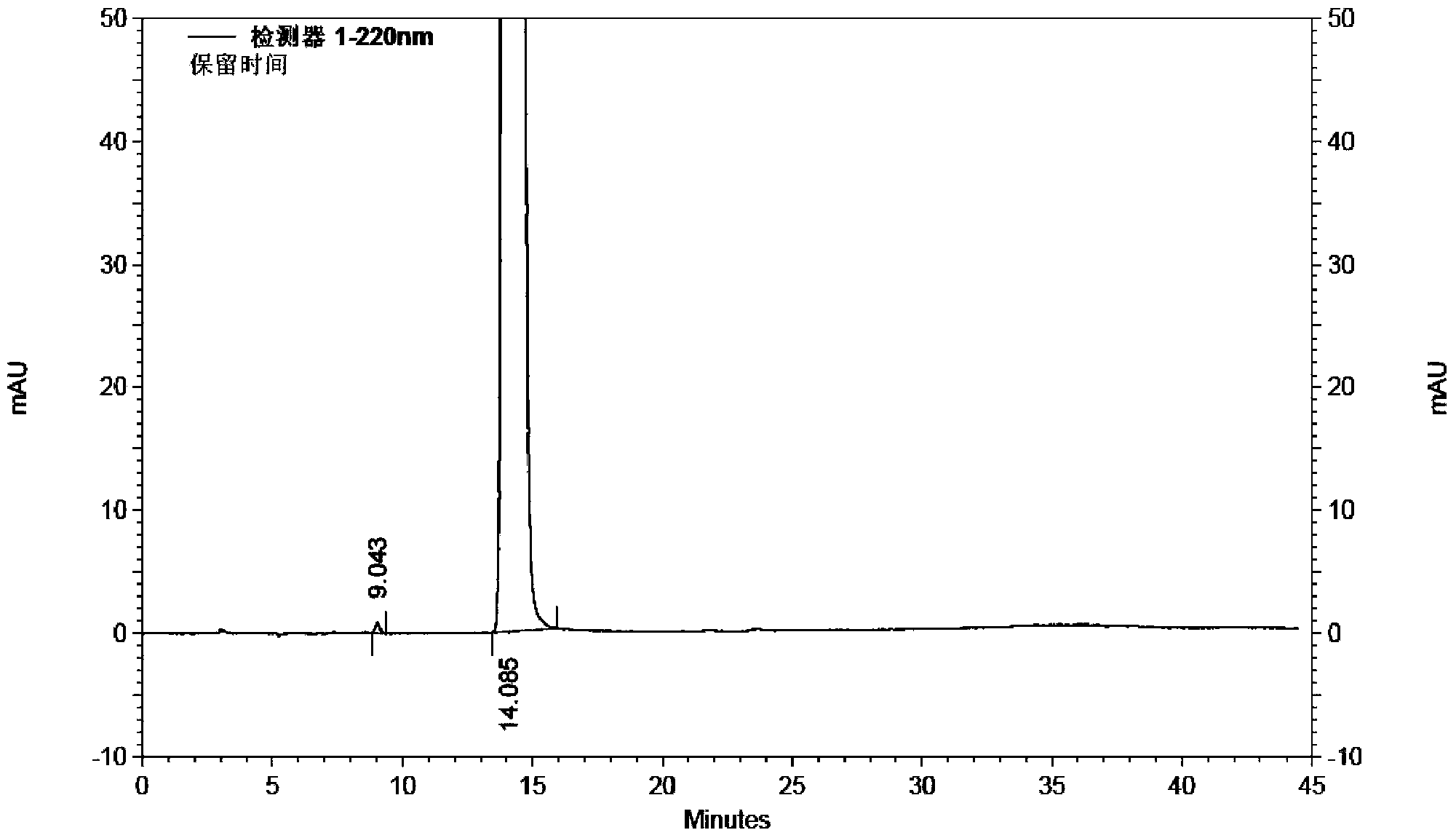 Preparation method of high-purity milrinone