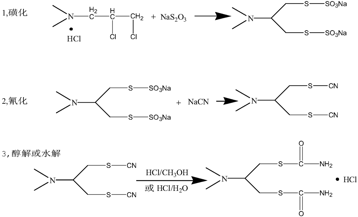 The synthetic method of cartap