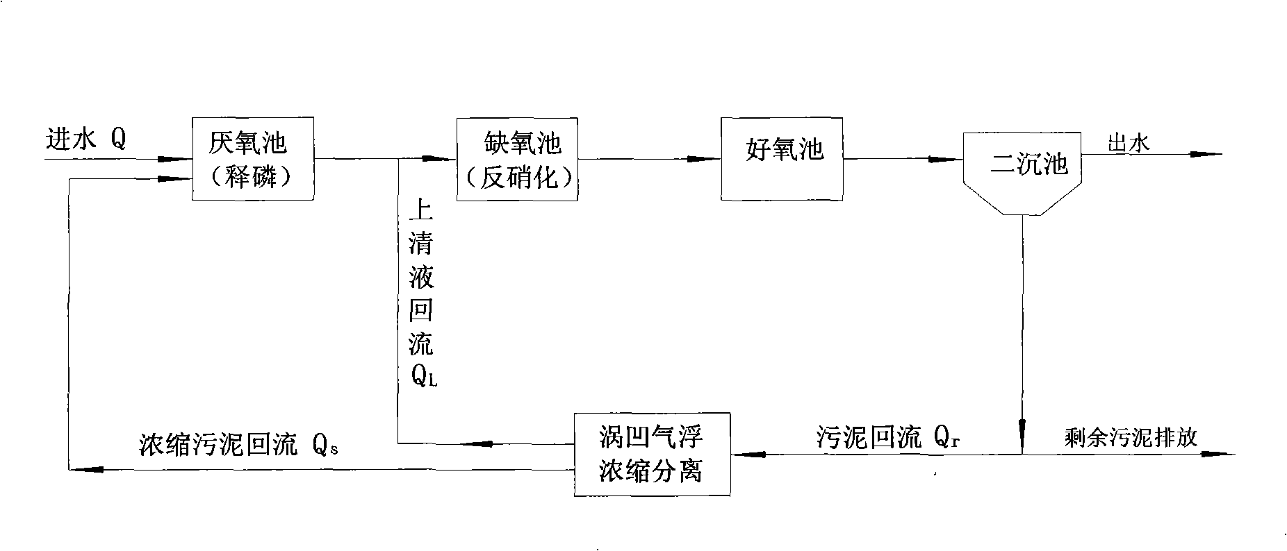 Return sludge separation technique for improving dephosphorization removing nitric efficiency factor of wastewater treatment