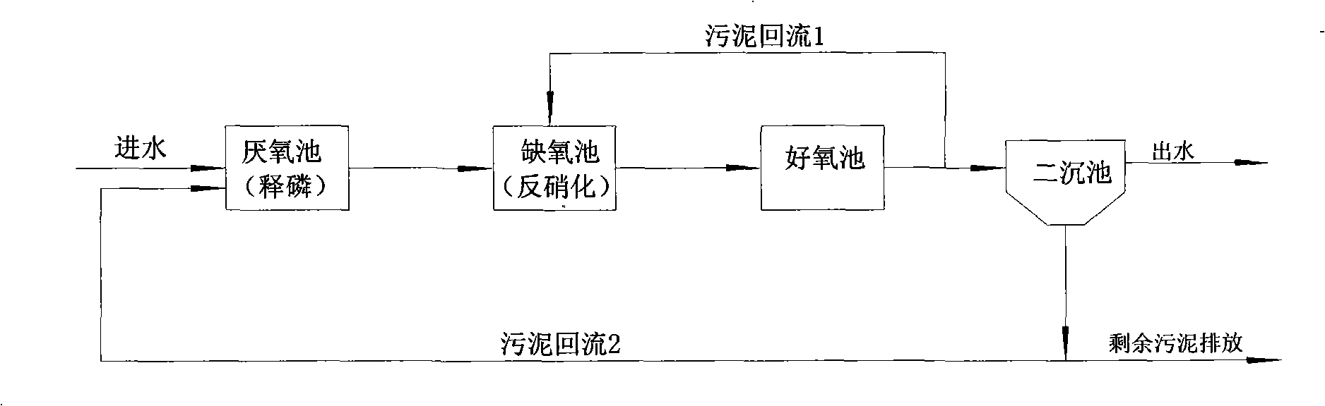 Return sludge separation technique for improving dephosphorization removing nitric efficiency factor of wastewater treatment