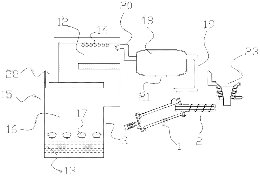 A centralized plant ash fertilizer production equipment