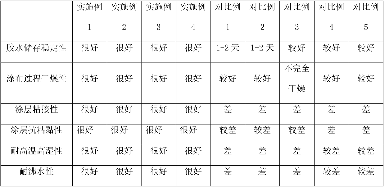 PET card film and preparation method thereof