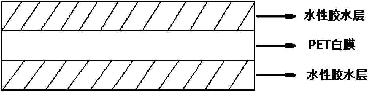 PET card film and preparation method thereof