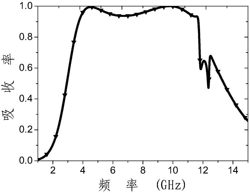 Ultra wideband wave absorber based on resistance loading