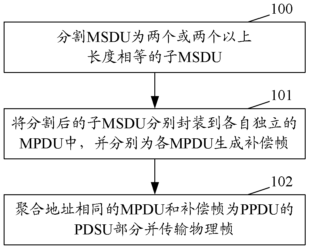 Method and device for realizing dimming