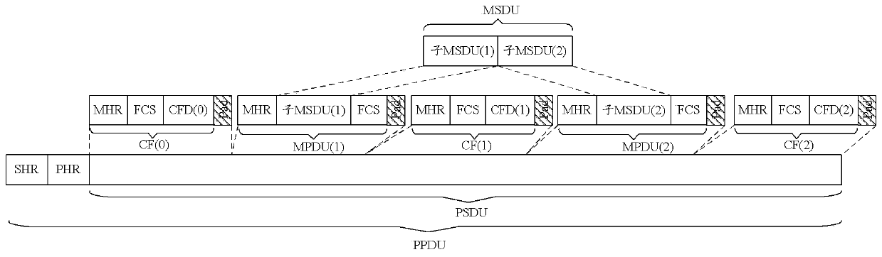 Method and device for realizing dimming