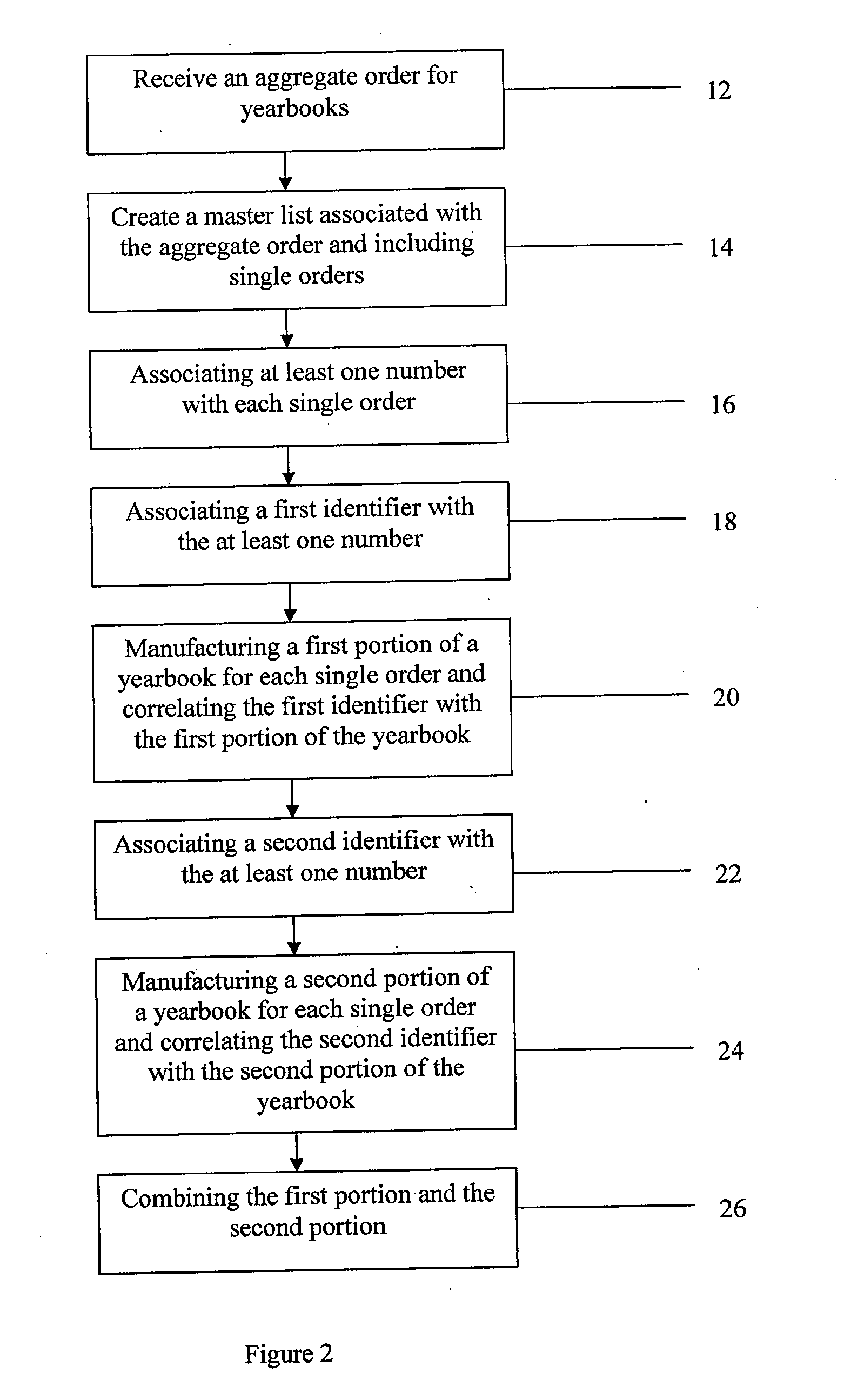 System and method for creating customized products