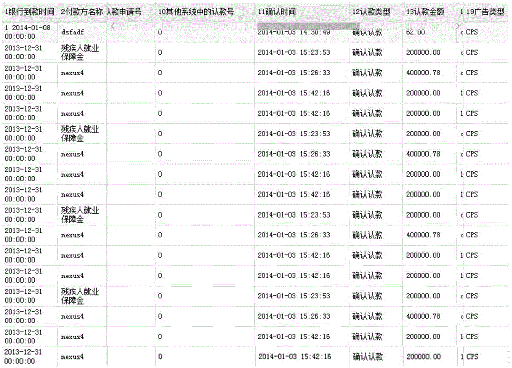 Method and apparatus of displaying table data in webpage