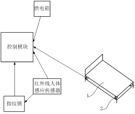 Intelligent housing system