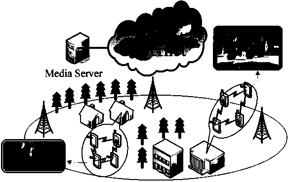 Clustering tree based video sharing method in mobile Ad-Hoc network