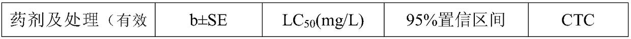 Insecticide and acaricide composition containing flufiprole and matrine