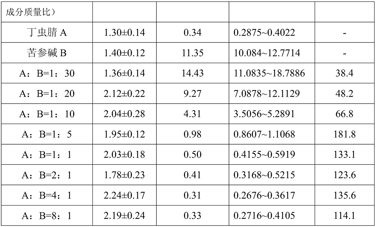 Insecticide and acaricide composition containing flufiprole and matrine