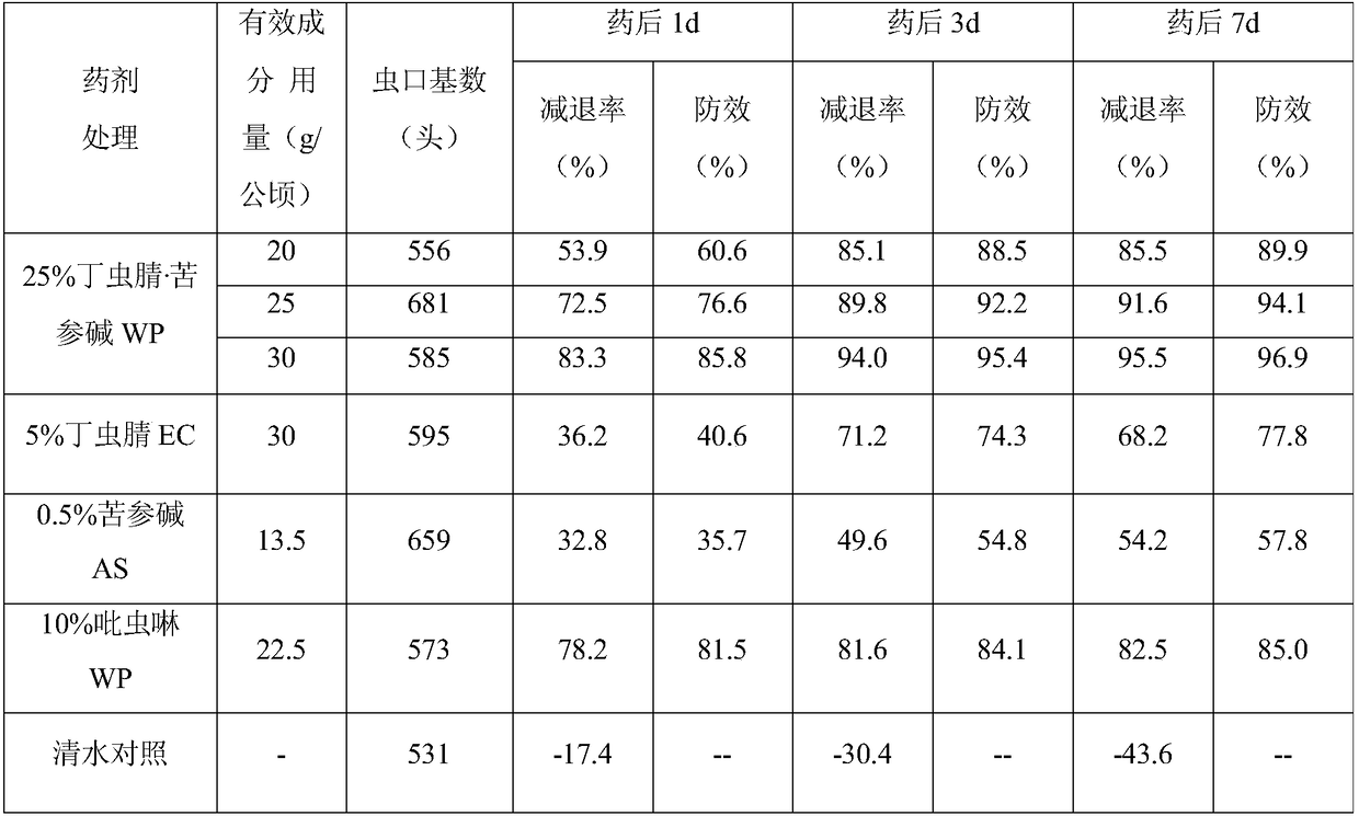 Insecticide and acaricide composition containing flufiprole and matrine