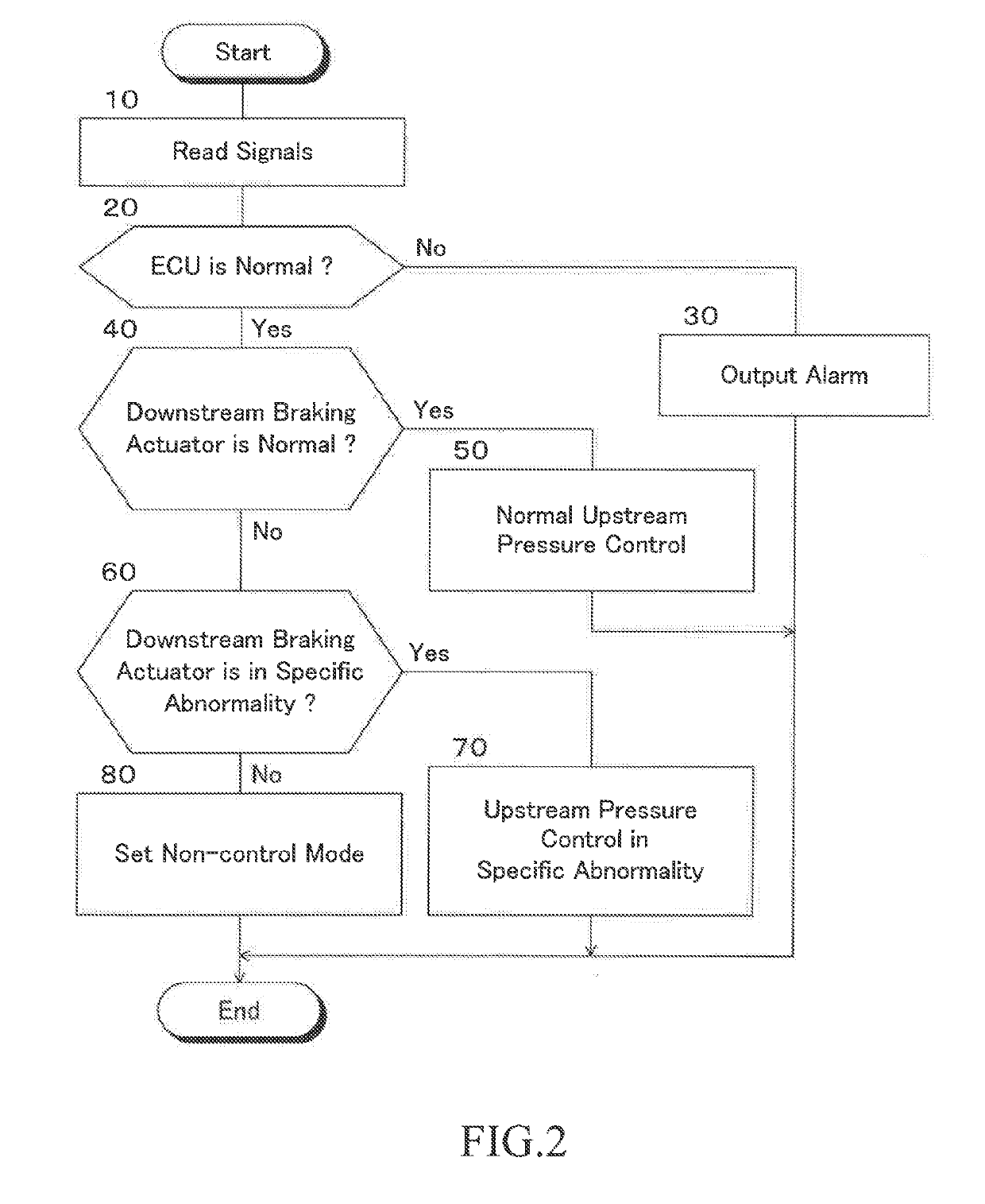 Braking force control apparatus for vehicle