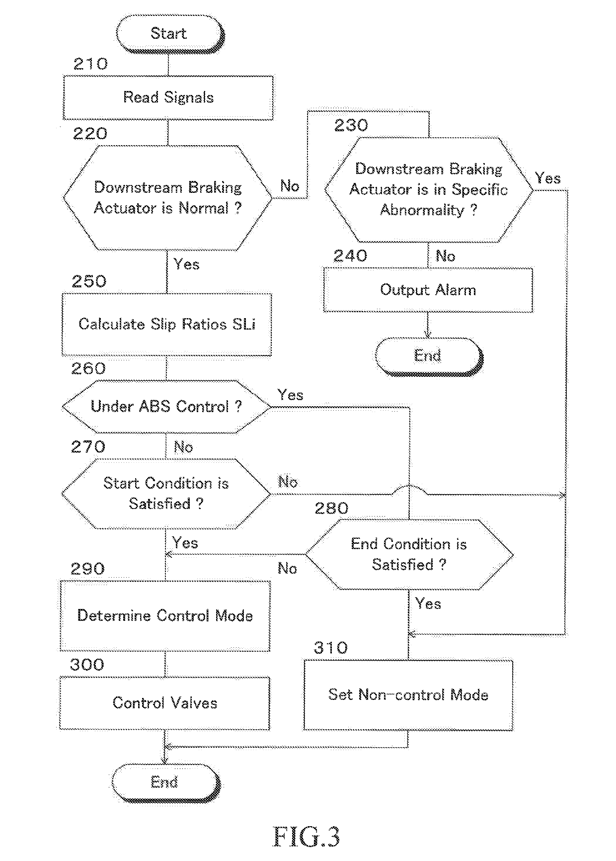 Braking force control apparatus for vehicle