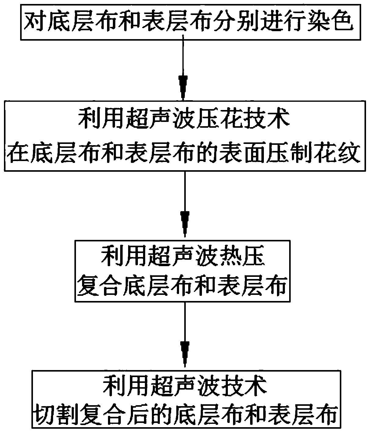 Towel and manufacturing method of towel