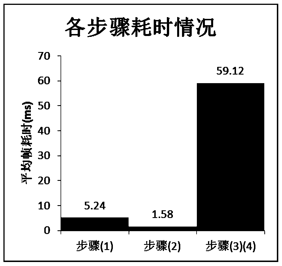 A Camera Pose Estimation Method Oriented to RGBD Data Stream