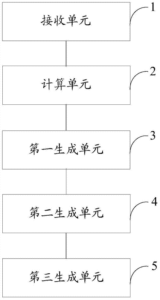 A tag cloud generation method and device