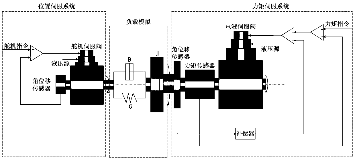 Adaptive Robust Force Control Method for Simplified Periodic Disturbance Compensation