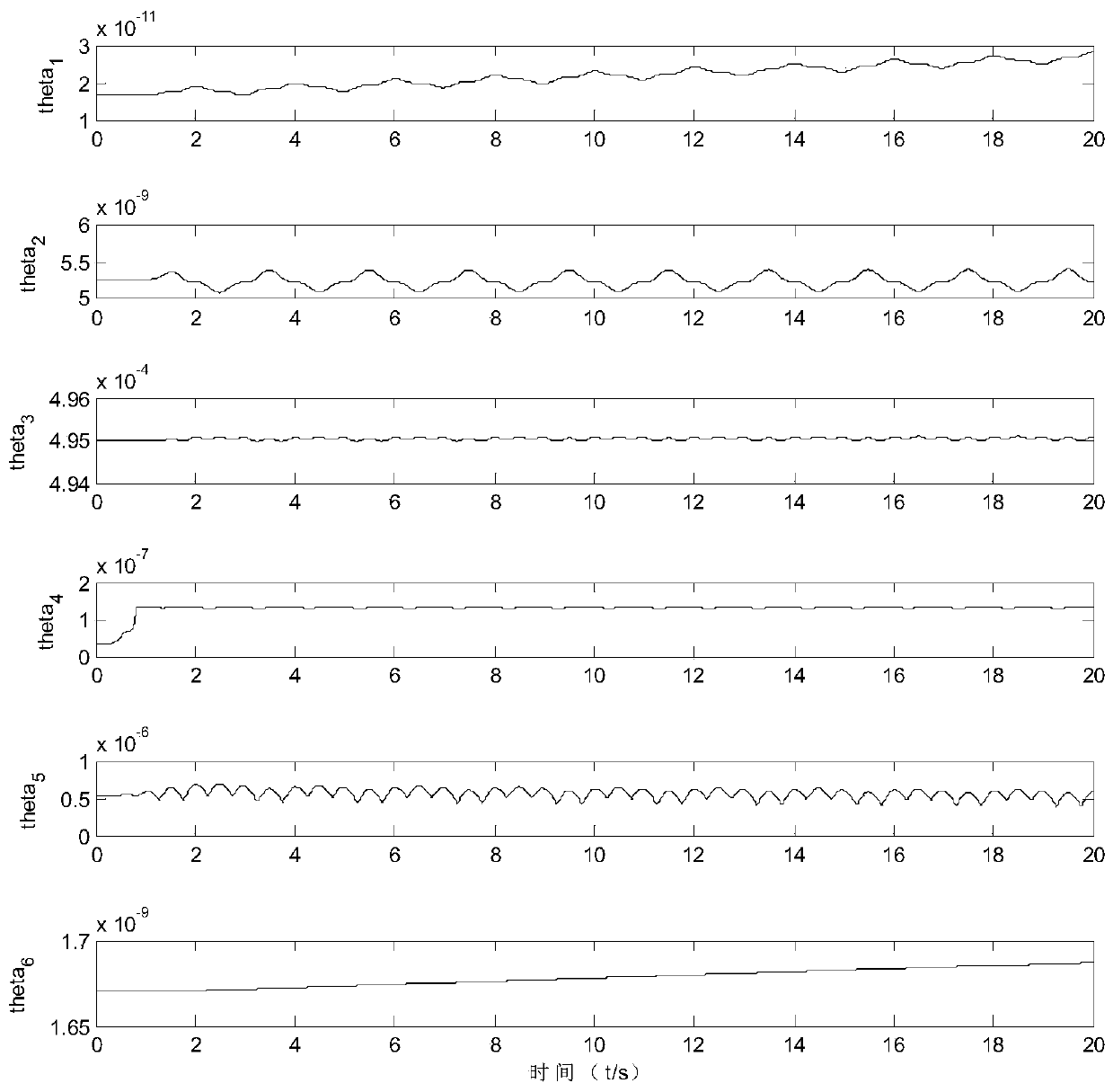 Adaptive Robust Force Control Method for Simplified Periodic Disturbance Compensation