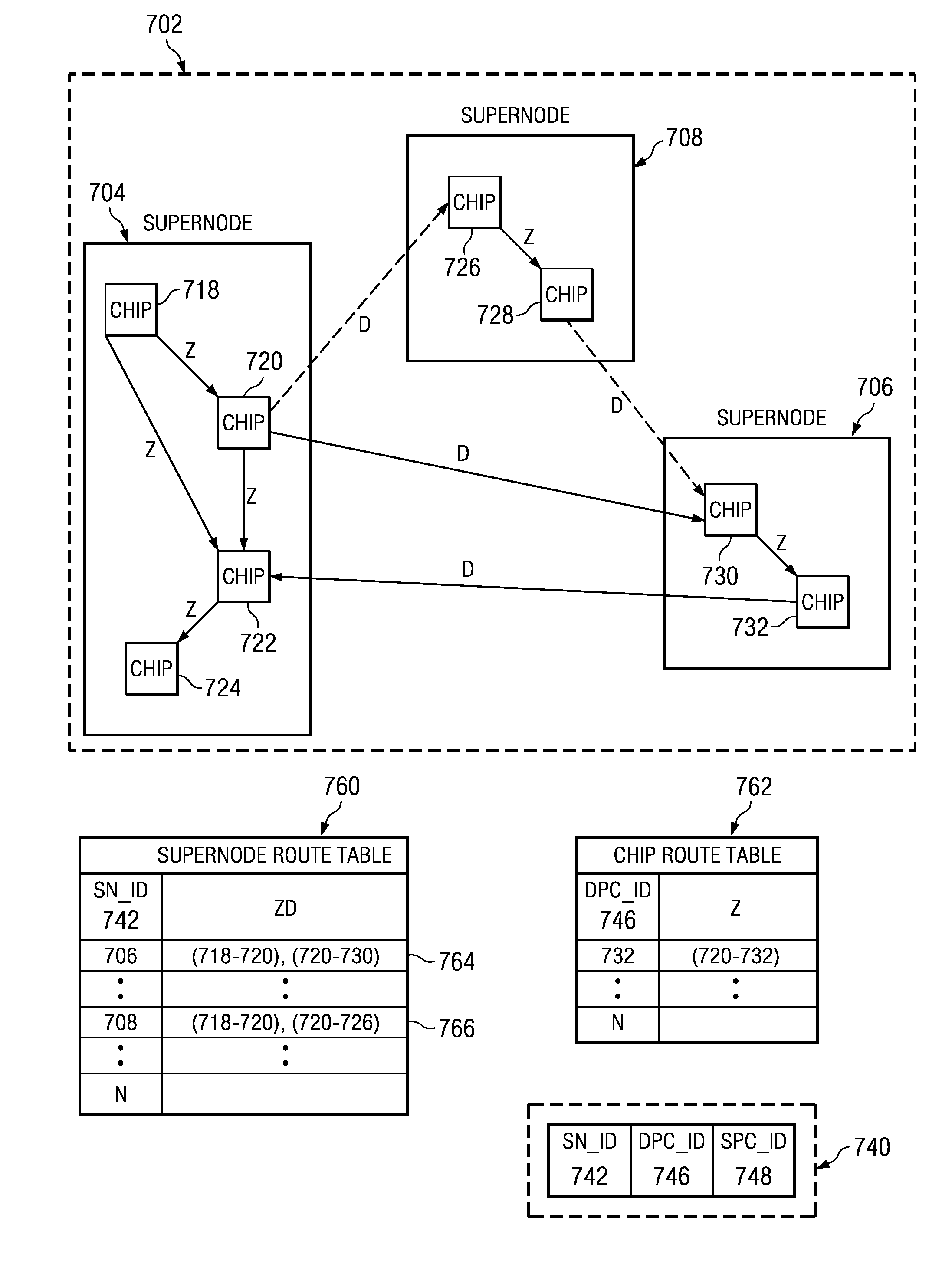 System and Method for Data Processing Using a Low-Cost Two-Tier Full-Graph Interconnect Architecture