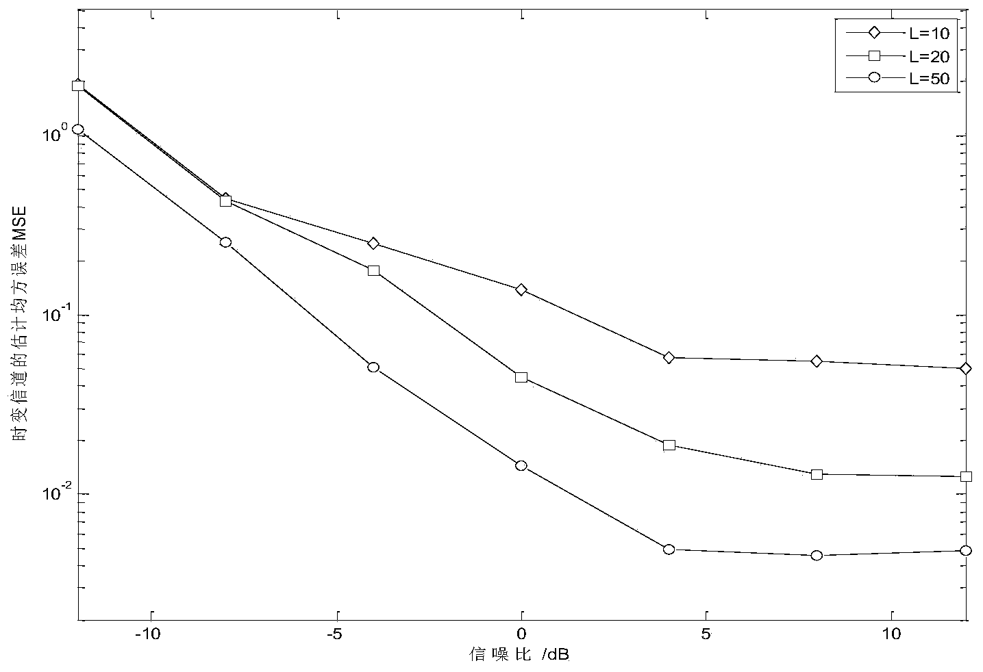 Combined authorized user perception and link state estimation method and device