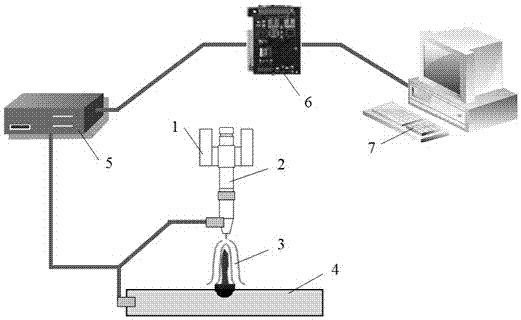 Method for monitoring electric arc length through electric arc voltage signals