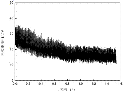 Method for monitoring electric arc length through electric arc voltage signals