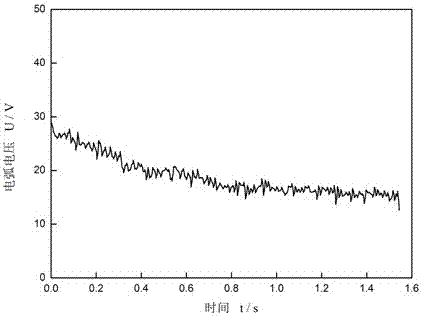 Method for monitoring electric arc length through electric arc voltage signals