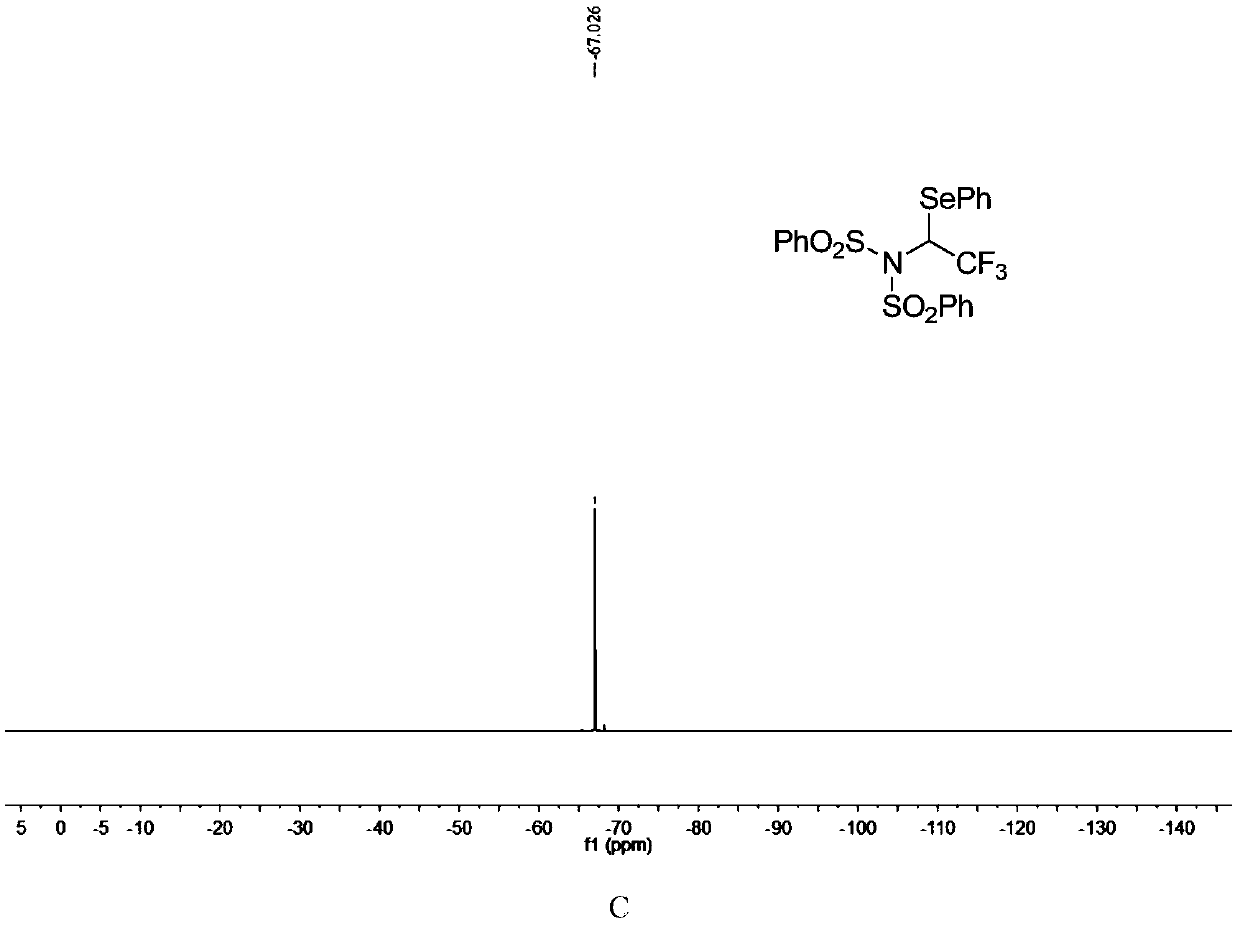 N-bisbenzenesulfonyl-1-phenylseleno trifluoroethane derivative, synthesis method and applications thereof