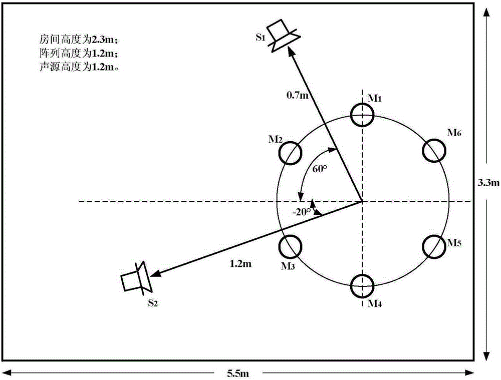 Double sound source localization method based on consistent focusing transform least square method