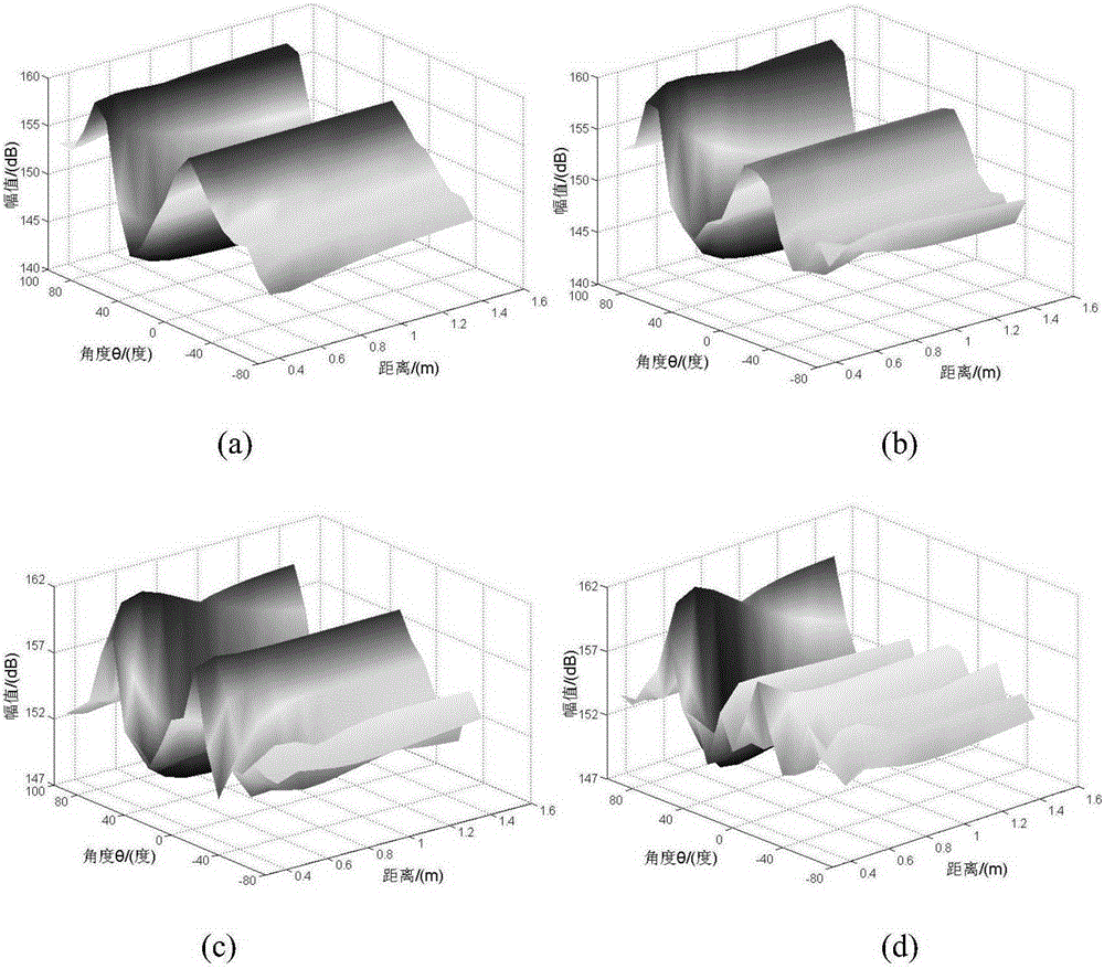 Double sound source localization method based on consistent focusing transform least square method