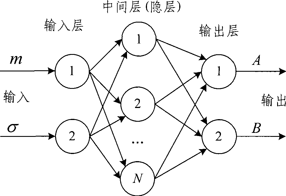 Image self-adapting enhancement method based on neural net