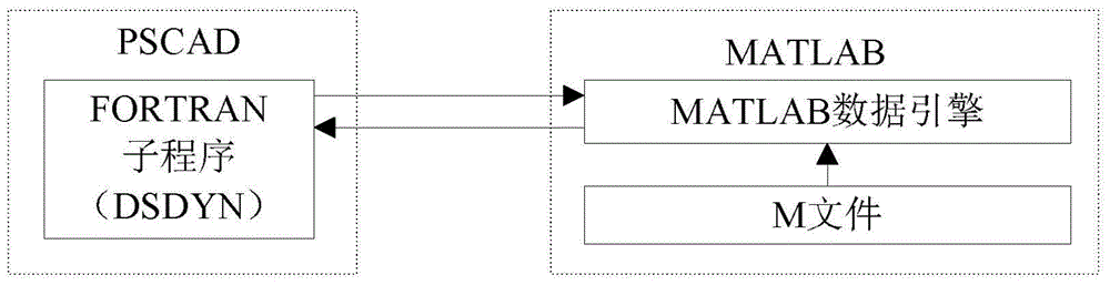 A control parameter optimization method to improve the ability of DC system to suppress commutation failure