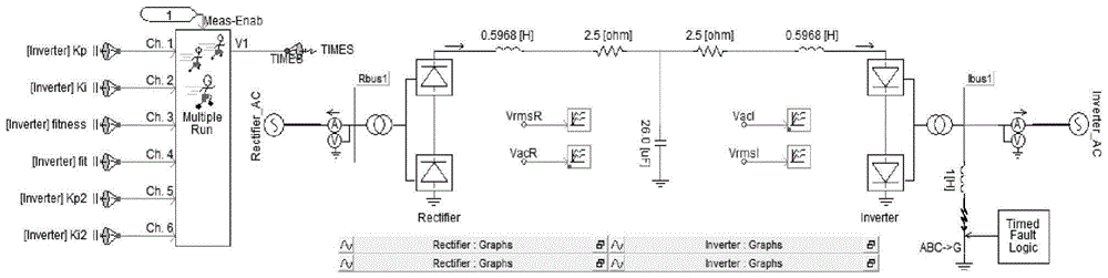 A control parameter optimization method to improve the ability of DC system to suppress commutation failure