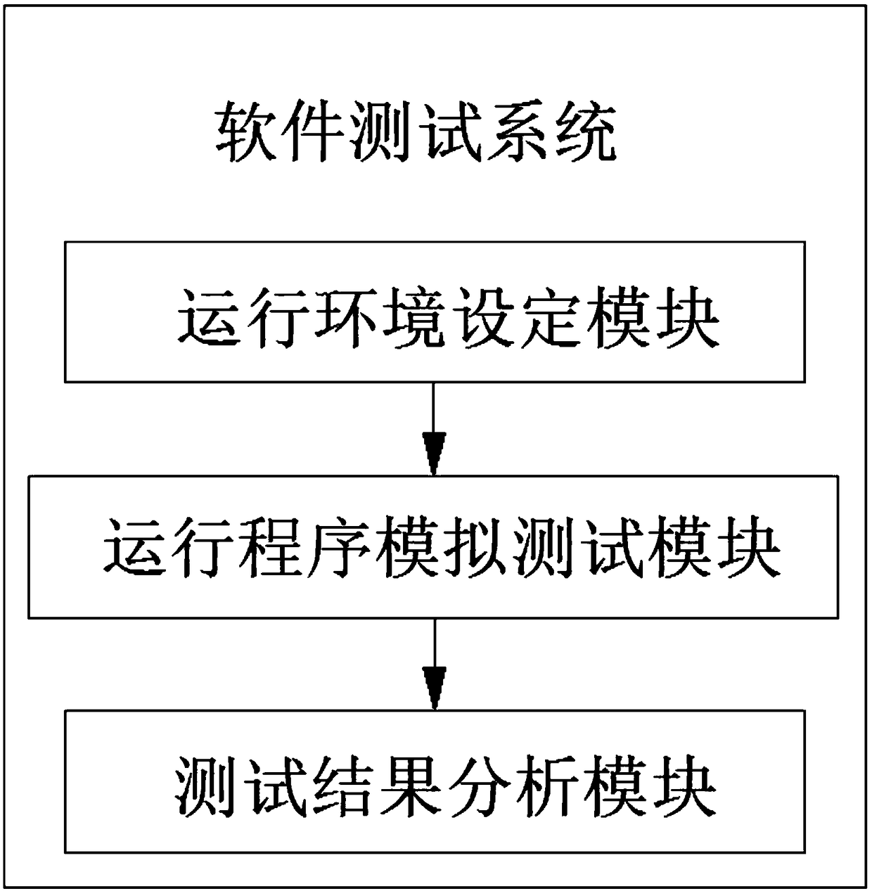 A model-based computer software development method