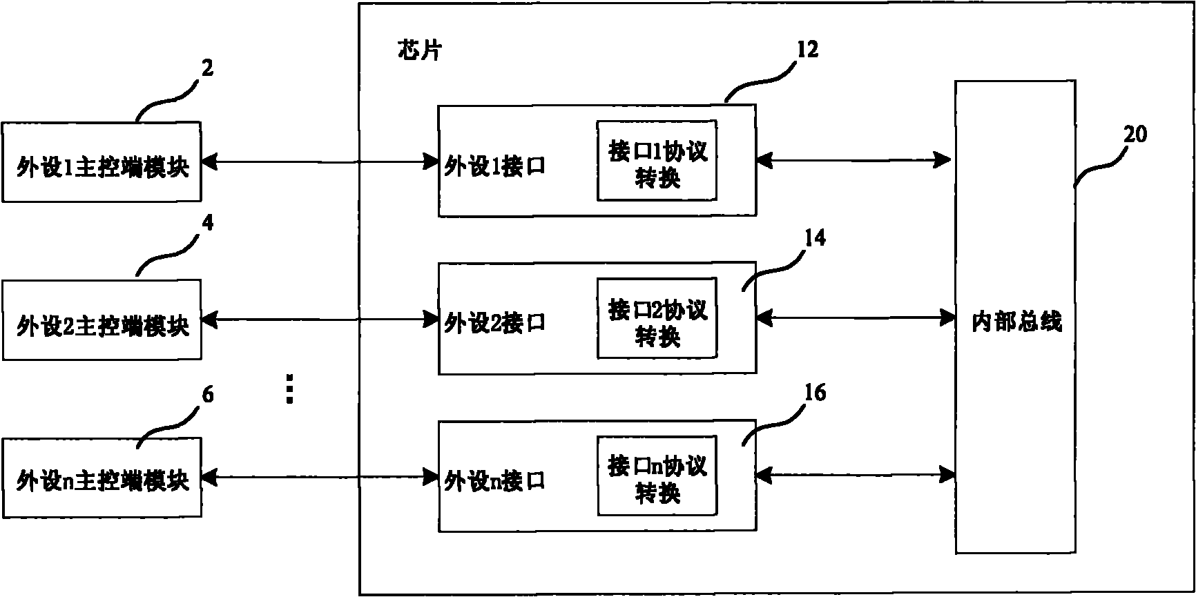 Data interaction system with a plurality of external interfaces and method