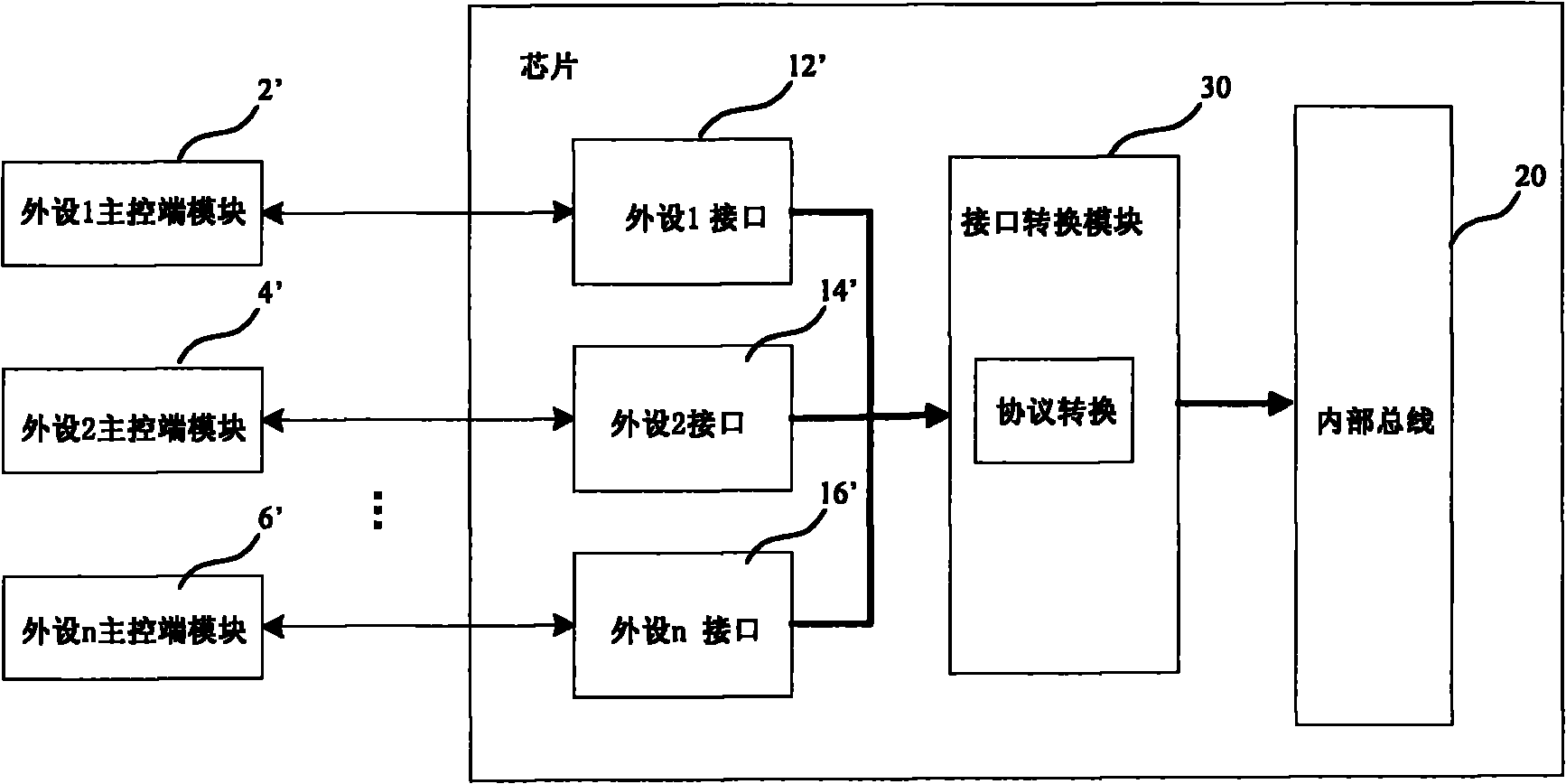 Data interaction system with a plurality of external interfaces and method