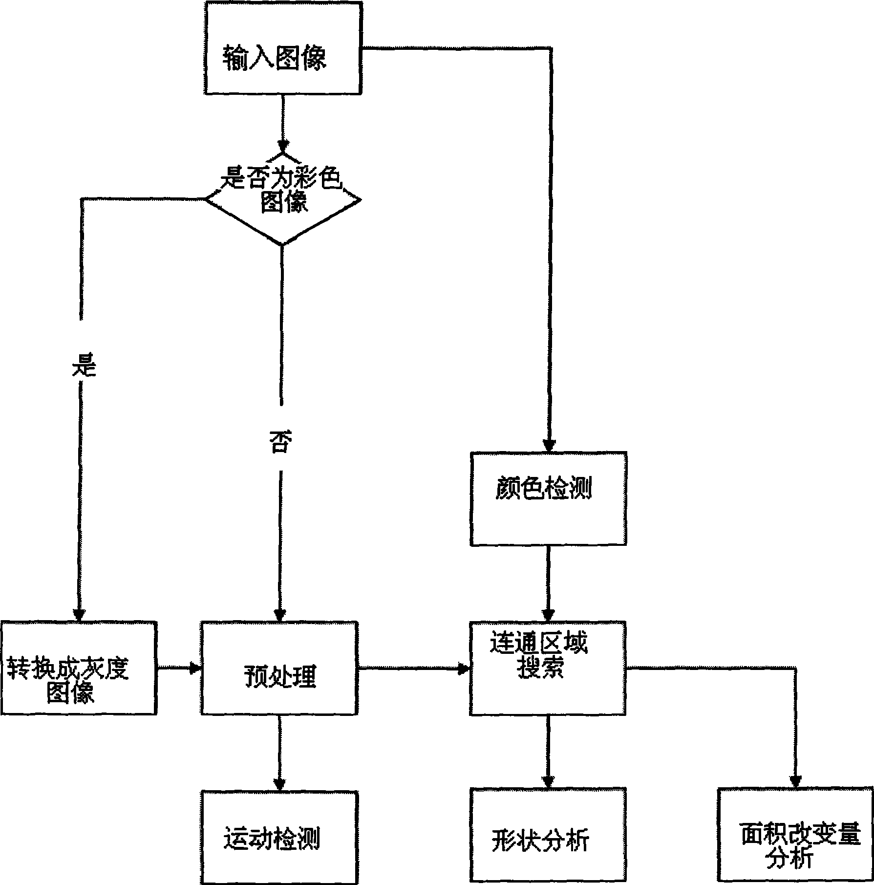 Method for recognizing and detecting tunnel fire disaster flame