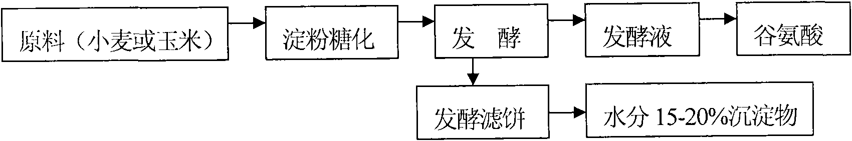 Production method of compound microbial fertilizer for aquiculture and fertilizer thereof