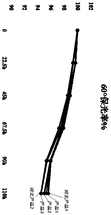 Preparation method of super-weather-resistant titanium dioxide