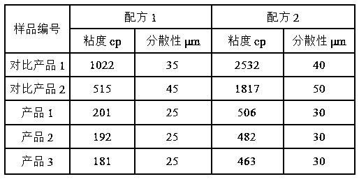 Preparation method of super-weather-resistant titanium dioxide