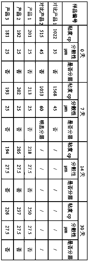 Preparation method of super-weather-resistant titanium dioxide