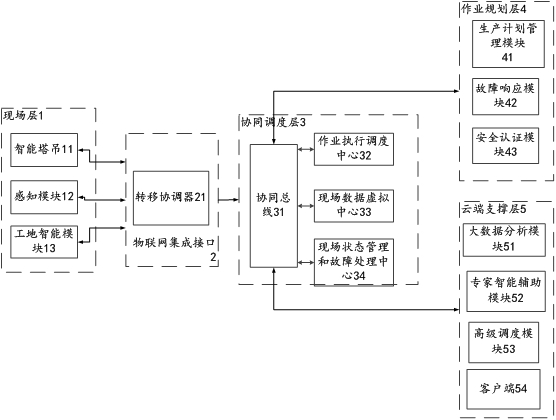 Intelligent construction site Internet-of-Things cooperation system and method for realizing intelligent tower crane